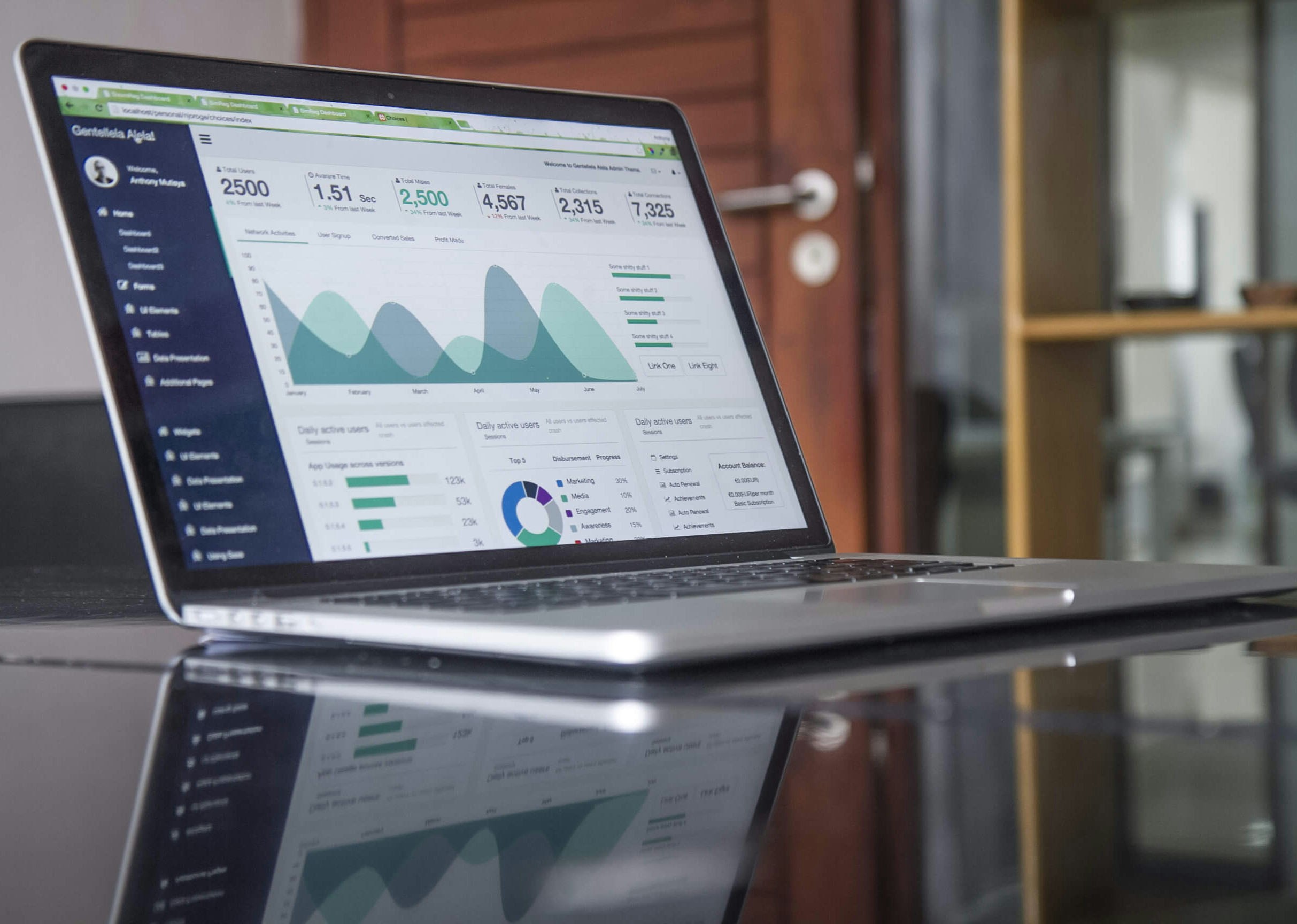 Business Websites